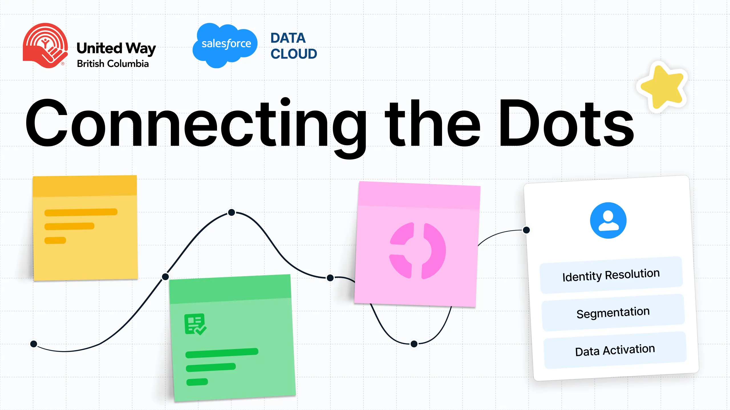 Connecting the Dots: How to Unify Data, Deepen Donor Engagement, and Drive Revenue Growth